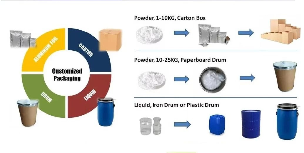 Tri-Magnesium Phosphate Manufacturer CAS 7757-87-1