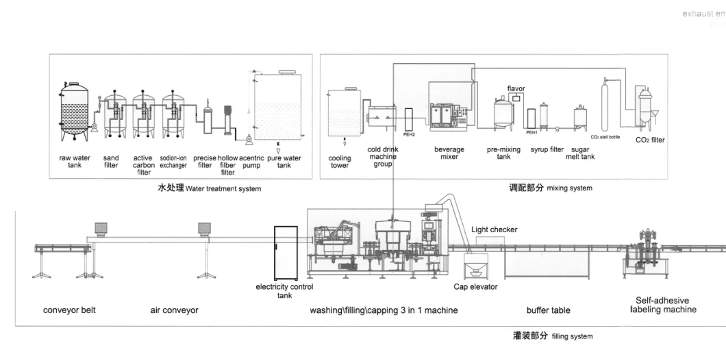 (DCGF SERIES) Automatic Carbonated Soft Drink Bottling Filling Machine